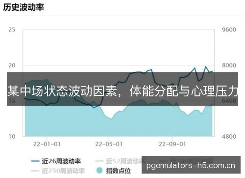 某中场状态波动因素，体能分配与心理压力