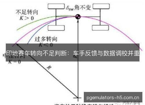 印地赛车转向不足判断:车手反馈与数据调校并重 印地赛车转向不足判断:车手反馈与数据调校并重