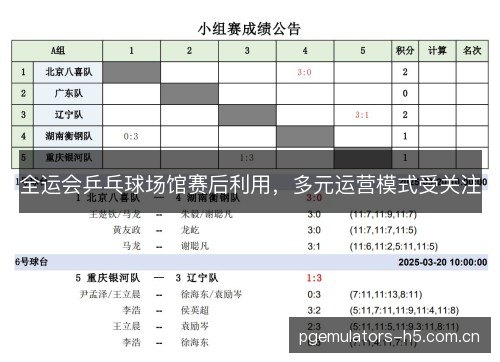 全运会乒乓球场馆赛后利用，多元运营模式受关注